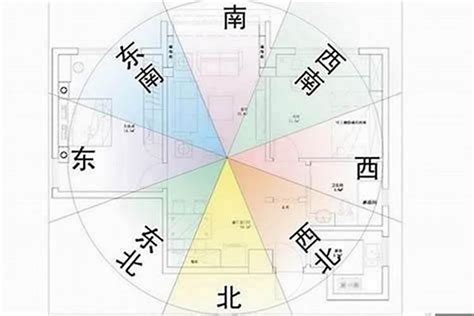 公寓风水看门口还是阳台|房子朝向：如何选择是看门还是阳台？风水解读与建议